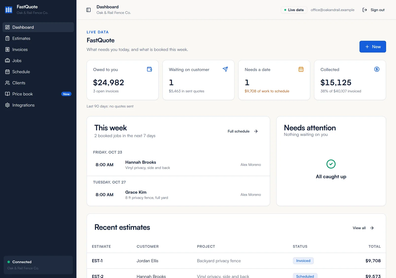 FastQuote Dashboard with four summary cards, This week, Needs attention and Recent estimates