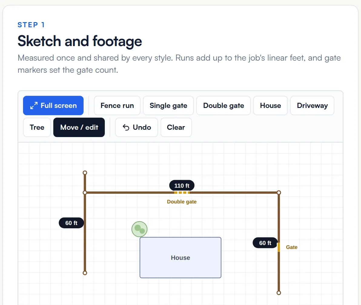 FastQuote fence sketch with three runs and two gates