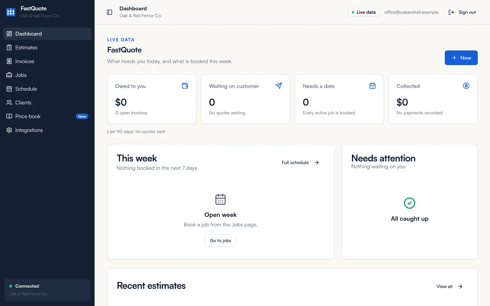 FastQuote Dashboard with the left menu and four summary cards