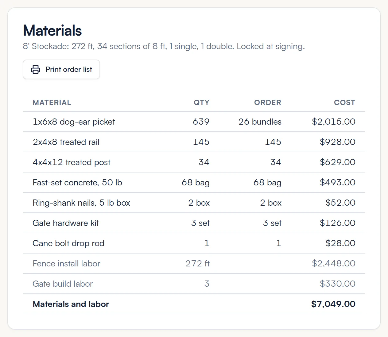FastQuote materials card listing quantities to order and cost for a fence job