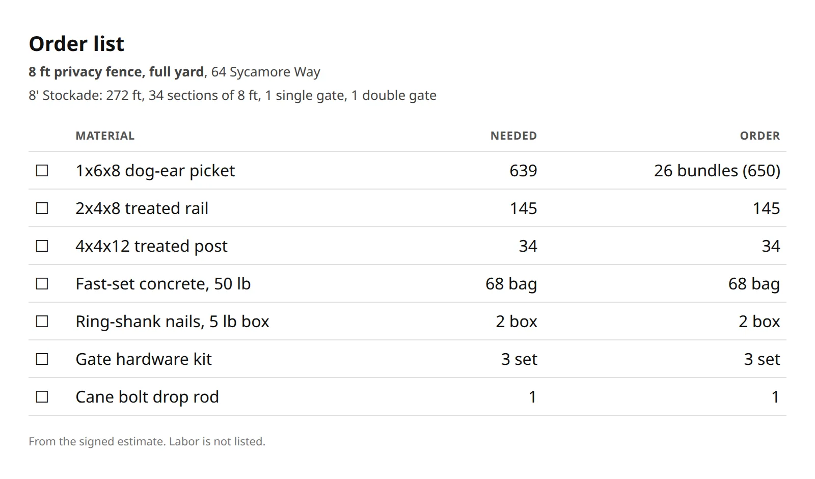 Printable order list with checkboxes, material names, quantity needed and quantity to order